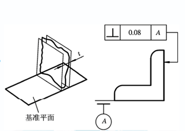 這些三坐標(biāo)垂直度知識(shí)你知道嗎？一(圖3)