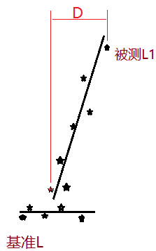 三坐標形位公差：垂直度討論(下）(圖1)