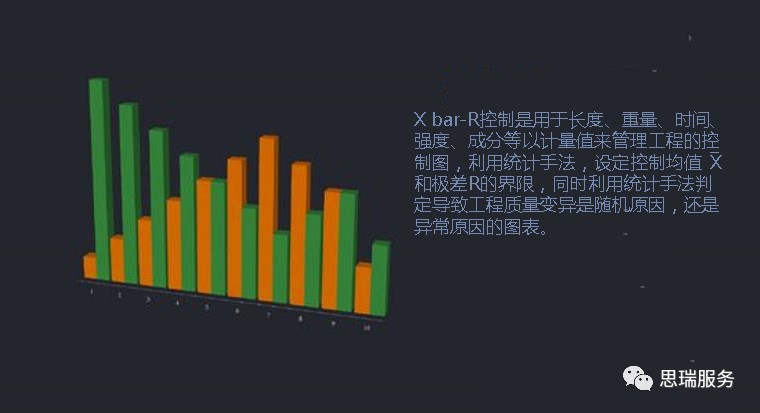 三坐標(biāo)測(cè)量軟件rational-dmis如何繪制Xbar-R圖(圖1)