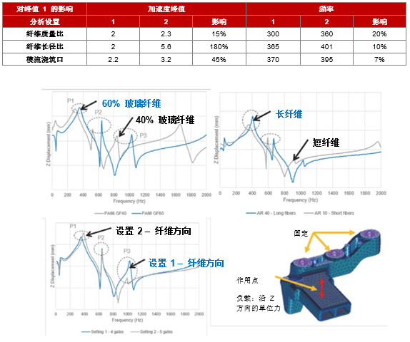 福特動力總成使用Digimat進行材料高級建模優(yōu)化NVH與輕量化設(shè)計(圖2)