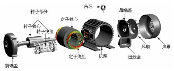 電機各個配件檢測，思瑞三坐標方案一應俱全(圖2)