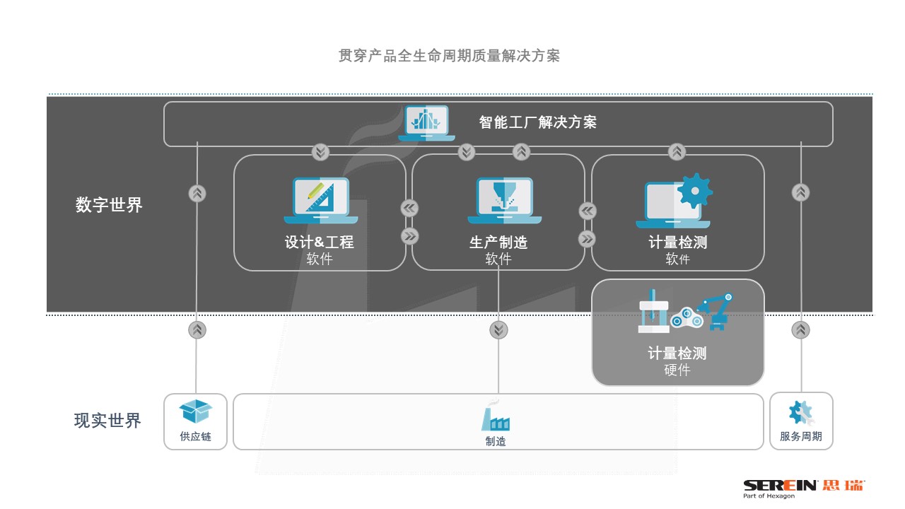 智能制造聯盟之《伯樂講堂》，從三坐標測量儀到智慧解決方案(圖2)