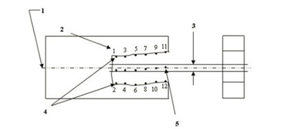 三坐標(biāo)測(cè)量機(jī)如何測(cè)量對(duì)稱(chēng)度公差(圖3)