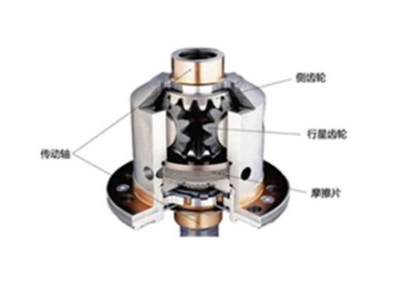 面向汽車(chē)零部件行業(yè)的檢測(cè)方案，滿足不同檢測(cè)需求(圖1)