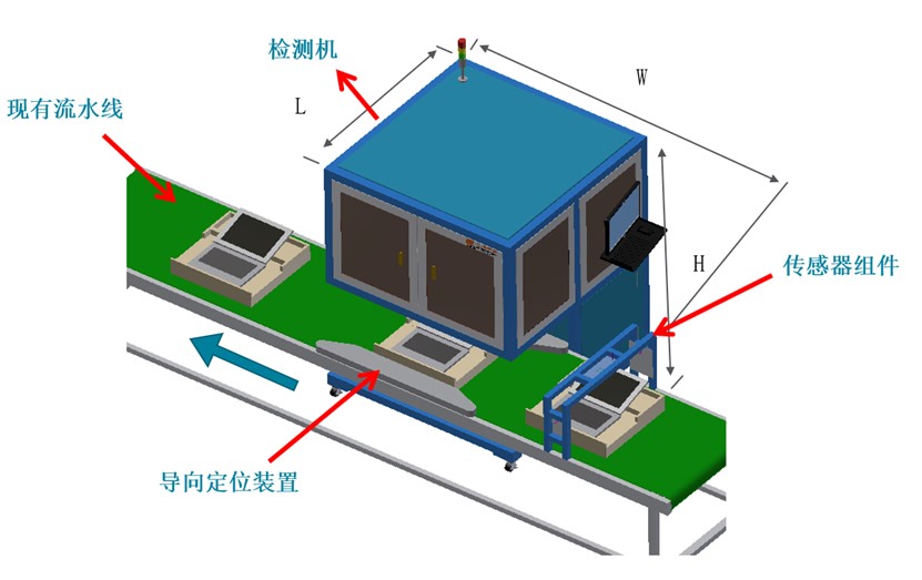 電腦筆記本BC面瑕疵檢測，影像測量儀訂制分分鐘搞定(圖2)