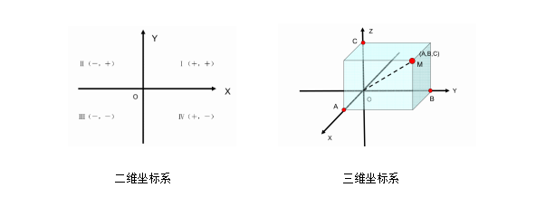 測(cè)量知識(shí)小課堂——建立零件坐標(biāo)系的意義(圖2)