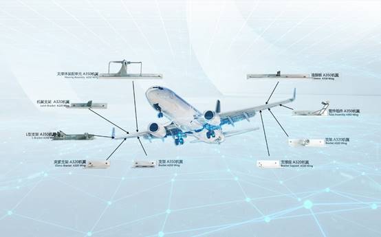 三坐標測量應用之飛機機翼零部件檢測