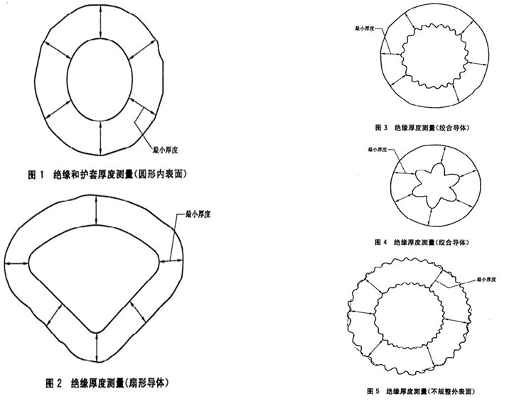 O型密封圈、線纜檢測方案2.jpg