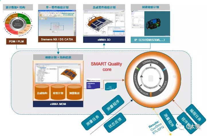 eMMA數據管理系統如何實現汽車車身3D質量數據管理？