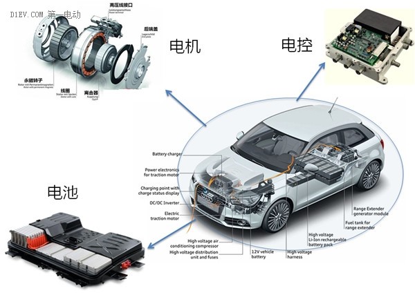 電機(jī)各個(gè)配件檢測(cè)，思瑞三坐標(biāo)方案一應(yīng)俱全