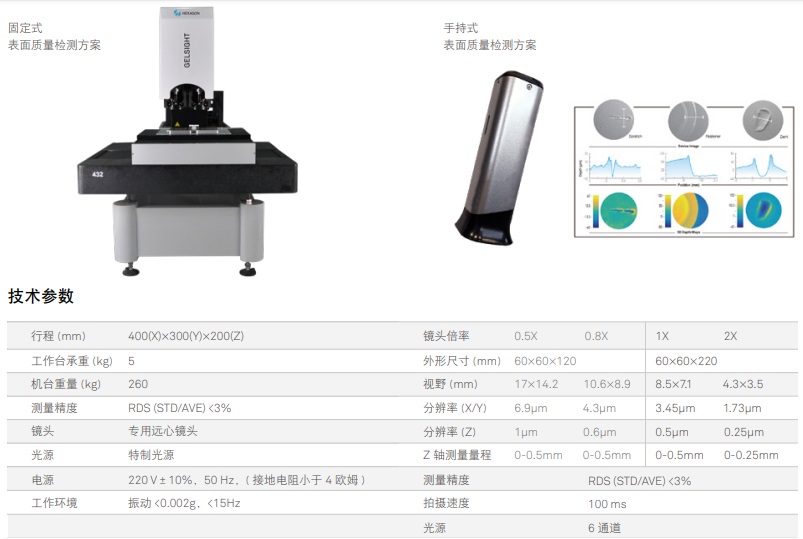 Gelsight表面質量檢測方案(圖1)