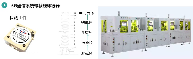 5G通信系統帶狀線環行器自動組裝.jpg