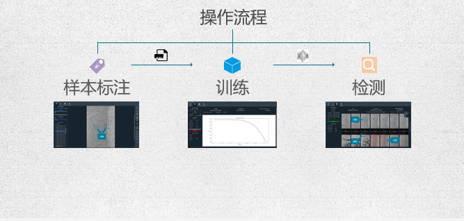 外觀瑕疵&尺寸檢測(cè)方案(圖1)