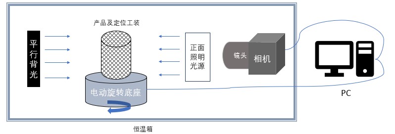 血管支架定制化影像檢測系統